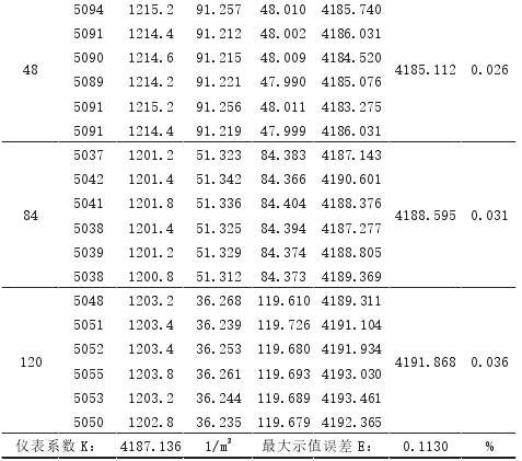 渦輪流量計(jì)計(jì)算表格
