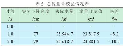 電磁流量計(jì)