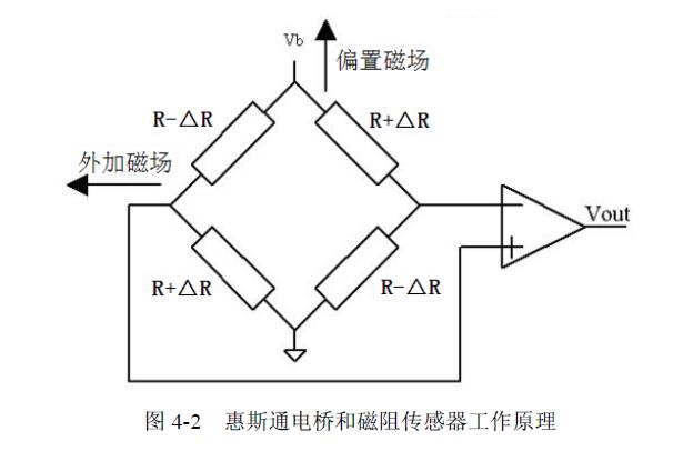 金屬管浮子流量計